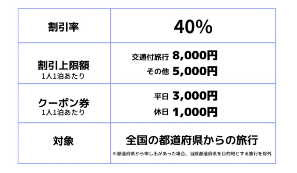 ストスケ全国旅行割